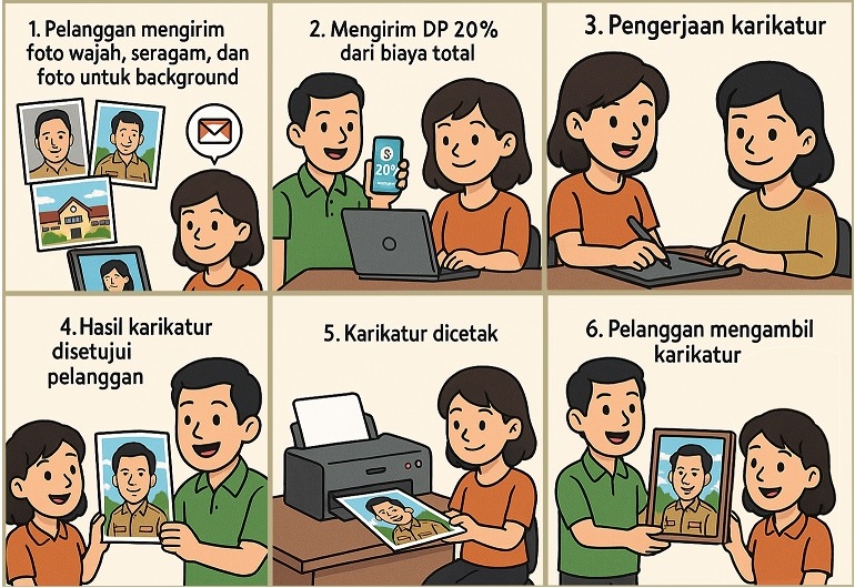 Proses Pembuatan Karikatur